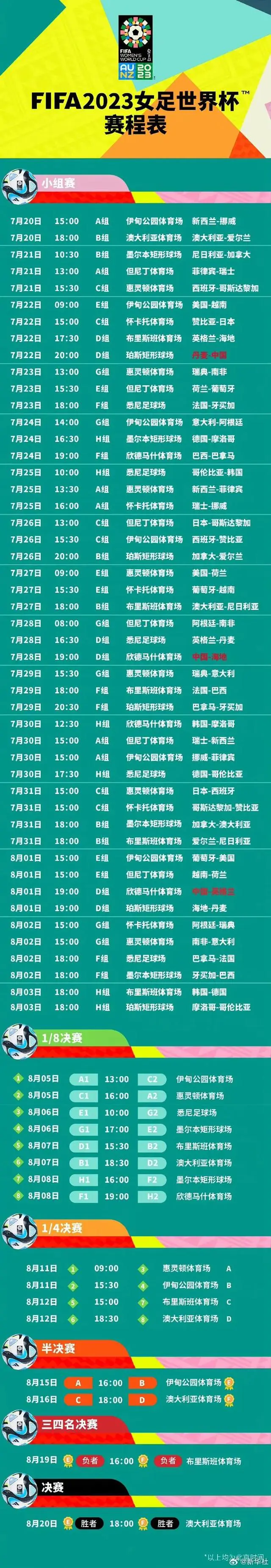 关于精彩观赛：女足比赛赛程全面解读的信息