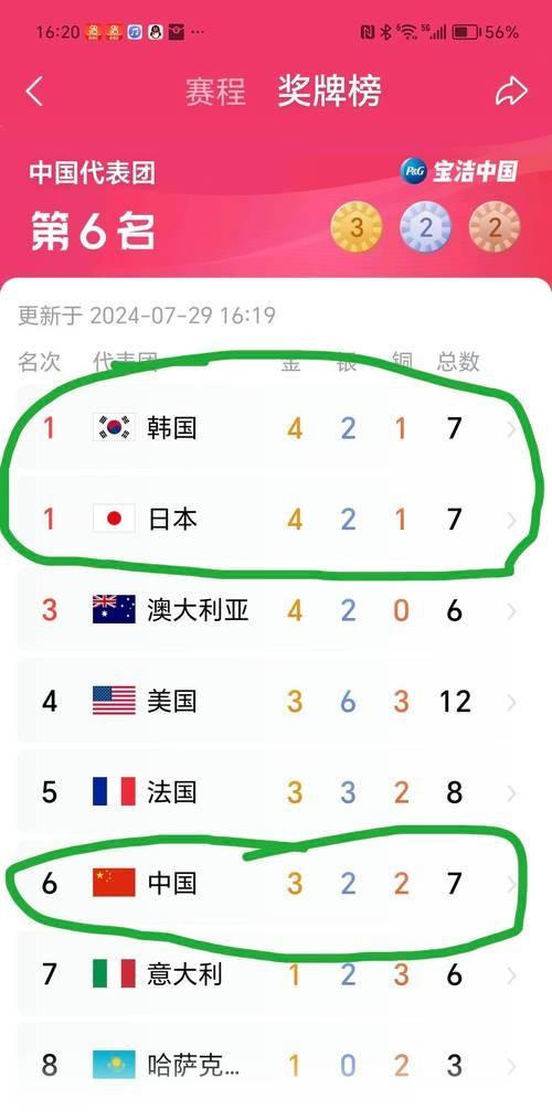哈萨克斯坦选手实现突破夺冠
